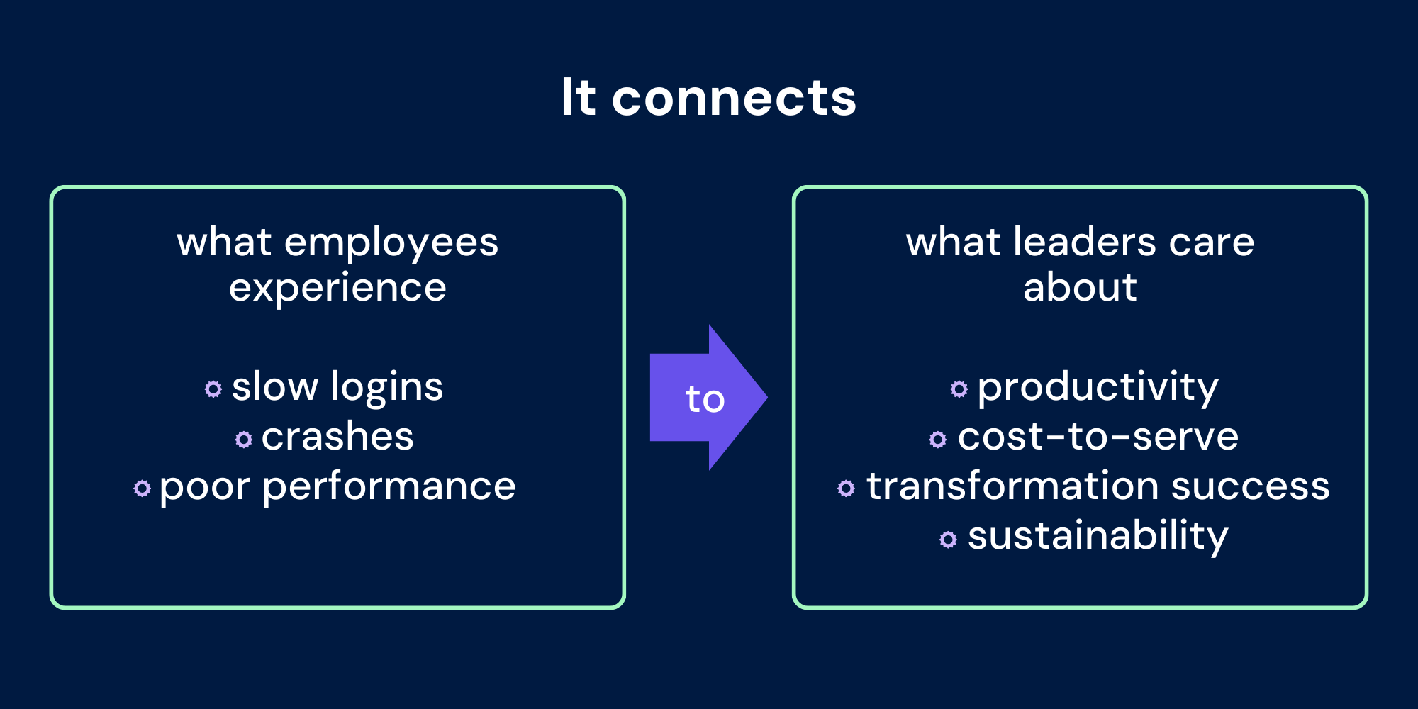 DEX connects what employees experience to what leaders care about 
